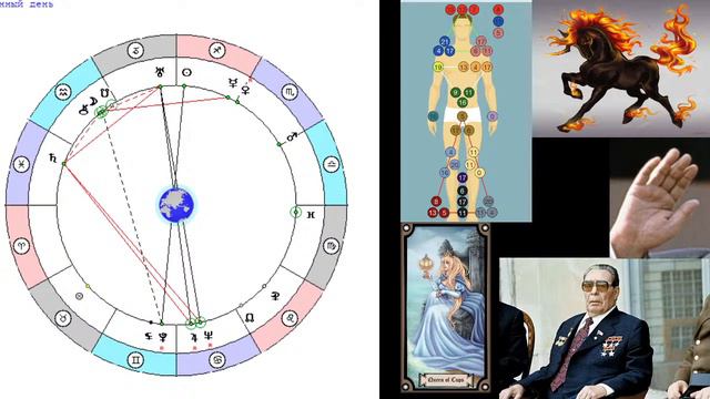 Дом эзотерики Saturn - Леонид Брежнев - Темная лошадка смотреть онлайн