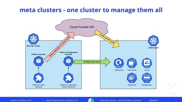 [#202] Operatory Kubernetes, czyli tworzymy natywną aplikację pod Kubernetesa – Adam Otto смотреть онлайн