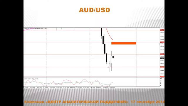 Текущая ситуация на валютном рынке от 17.09.2014 смотреть онлайн