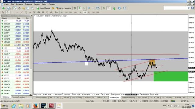 Внутридневной фундаментальный анализ Форекс от 22.10.2015 смотреть онлайн