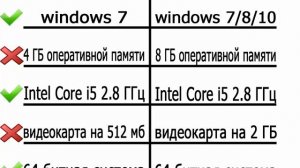 Fallout 4 на слабом пк с видеокартой на 512 мб