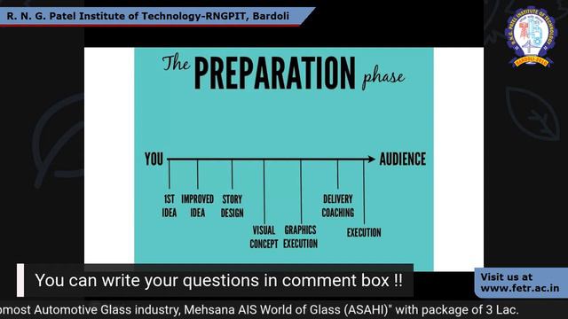 Effective Presentation Skills