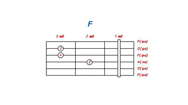 ZAZ — Je veux (понятный разбор песни на гитаре) смотреть онлайн