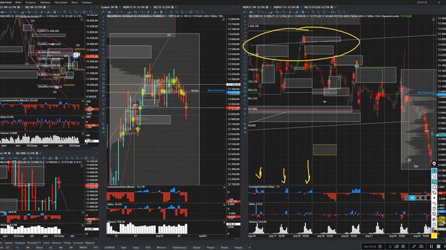 Индексы SP500 и Nasdaq пробили боковик в шорт, но может всё измениться, прогноз на нефть и газ