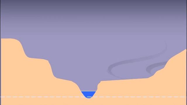 Питание и режим реки