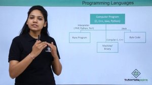 Java - Programming Languages