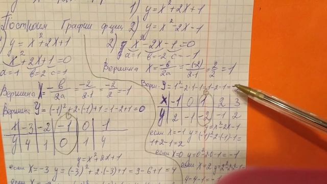 ОГЭ по математике 2018 Ященко. Постройте график функции. Вариант 4 (23) смотреть онлайн