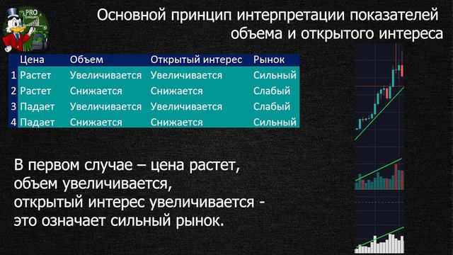 Объем и открытый интерес. Анализ объема и открытого интереса, в чем разница