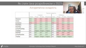 Як стати Java розробником у 2023 році