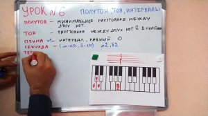 Урок 6  Тон,полутон,  интервалы