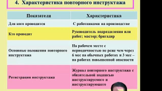 Охрана труда - Виды инструктажей по технике безопасности и охране труда