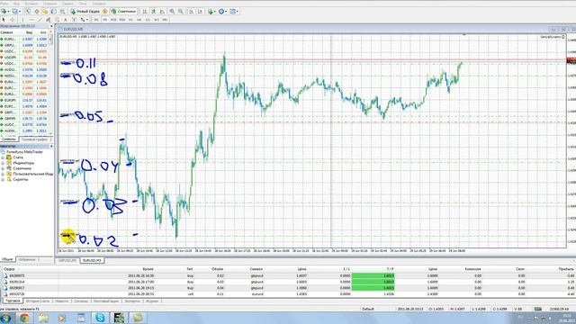 Принцип работы советника Ilan 1 6 Dynamic wmv смотреть онлайн