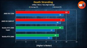 AMD RX 5700 vs RX 5600XT vs Nvidia RTX 2060 vs RTX 2060 Super