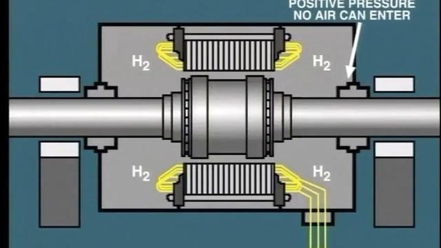 lesson 2: hydrogen cooled synchronous generator смотреть онлайн