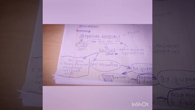 Воронка продаж!Что это такое и как её настроить? [Динара Айданалиева ] смотреть онлайн