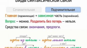 Виды синтаксической связи (8 класс, видеоурок-презентация)