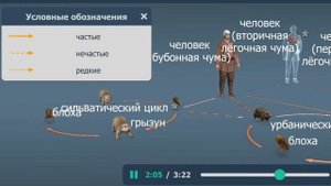 Пандемия чумы