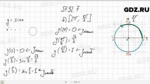 № 32.7 - Алгебра 10-11 класс Мордкович