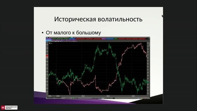 TSLab Опционы. Для чайников - цена, время, волатильность