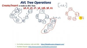 Tutorial 30: Insertion Deletion and Rotation in AVL Tree with example