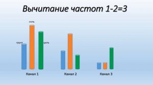 Деус 2 Что такое сложение и вычитание частот