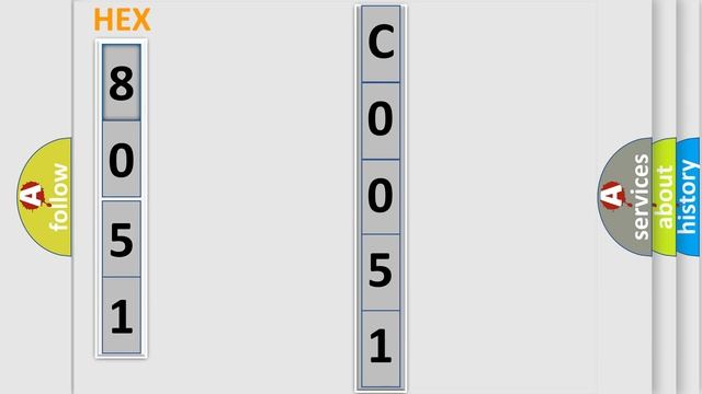 DTC Jeep C0051-62 Short Explanation