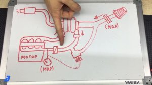 Любителям Турбо Посвящается:  Блоу офф и Датчики MAP / MAF - Как Работает Турбокомпрессор