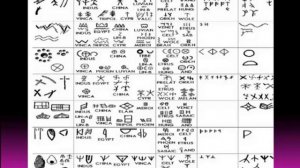 Руны история возникновения