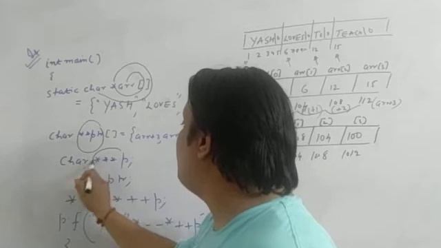 POINTERS||TECHNICAL INTERVIEW SERIES-13|| BY YASHVARDHAN SONI