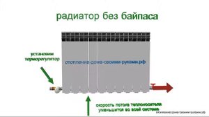 Байпас для радиаторов отопления