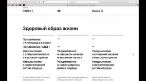 Обзор Apple Watch SE. Стоит ли покупать Apple Watch SE в 2022 году?
