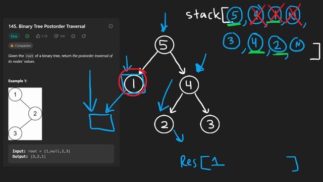 Binary Tree Postorder Traversal (Iterative) - Leetcode 145 - Python