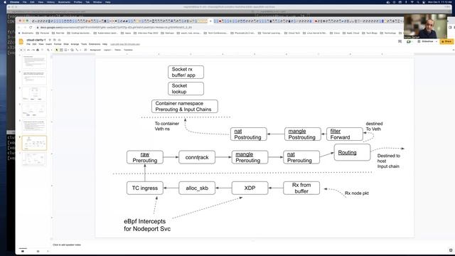 Kubernetes N-S Service Load Balancing using eBpf смотреть онлайн