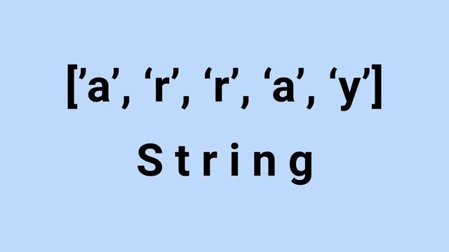 JavaScript ForEach Function