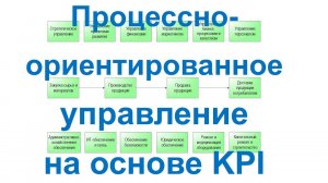 Процессно-ориентированное управление предприятием с использованием KPI в системе Бизнес-инженер