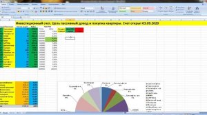 Как вести учет инвестиций в EXCEL таблице. Инвестиции в акции на фондовом рынке в 2022 году.