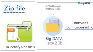 What is Zip | #Zipfile Data | Full information of #zip extention |