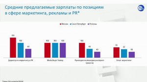 Маркетинг и управление проектами