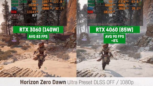 RTX 3060 (140W) vs RTX 4060 (105W) Laptop/Notebook