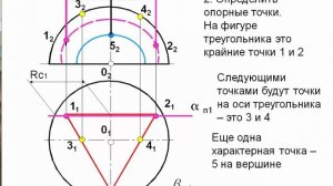 Начертательная геометрия_23_Построение линии пересечения призмы и полусферы