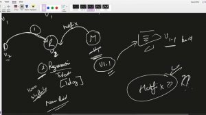 GIT 3 Branching Strategy | Github and GitLab Branching Strategy | Must know for all engineers