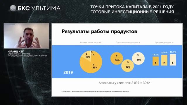 "БКС Ультима, вебинар "Точки притока капитала в 2021 году. Готовые инвестиционные решения"" смотреть онлайн