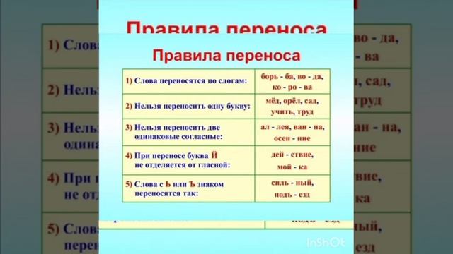 Перенос слов 2 класс