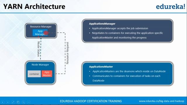 What Is Hadoop | Hadoop Tutorial For Beginners | Introduction to Hadoop | Hadoop Training | Edureka смотреть онлайн