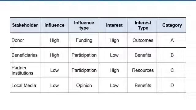 Lesson 6-2 смотреть онлайн