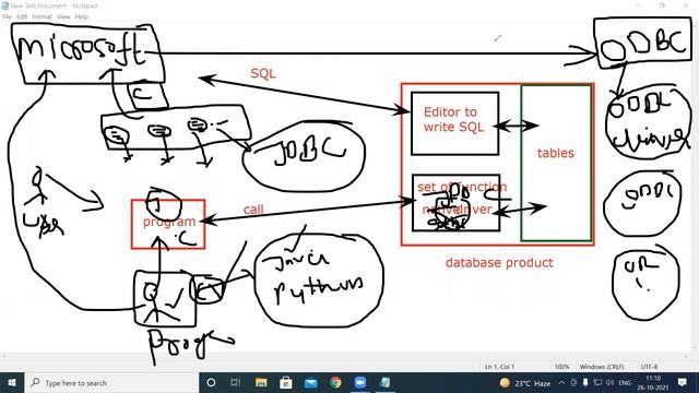 MySQL For Beginners || Lecture - 6 || ROOT TECH
