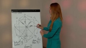 Как посчитать предназначение по дате рождения?