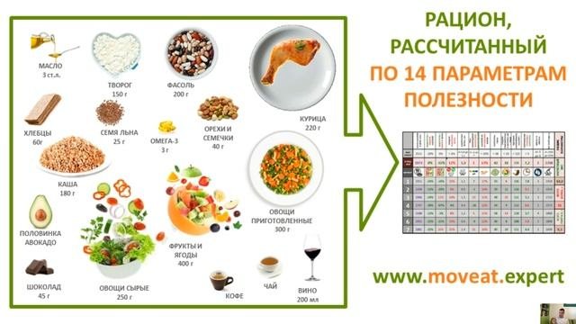 Как сбросить вес лишь поменяв график приёма пищи!