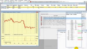 Торговый робот на двух скользящих средних для QUIK