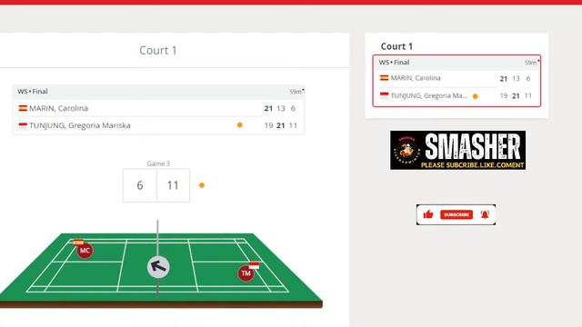 🔴LIVE  Gregoria Mariska TUNJUNG [2] vs Carolina MARIN [1] Final Swiss Open 2024 live score